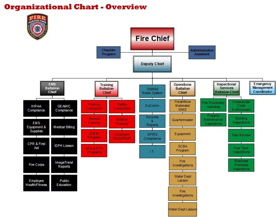 2022_Basic Function Flow Chart Overview_Color