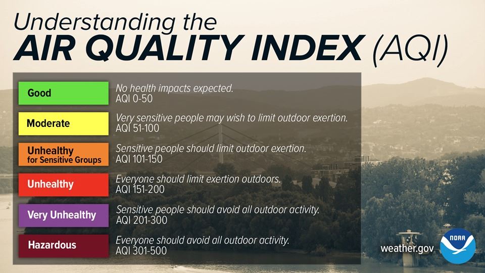air quality graphic