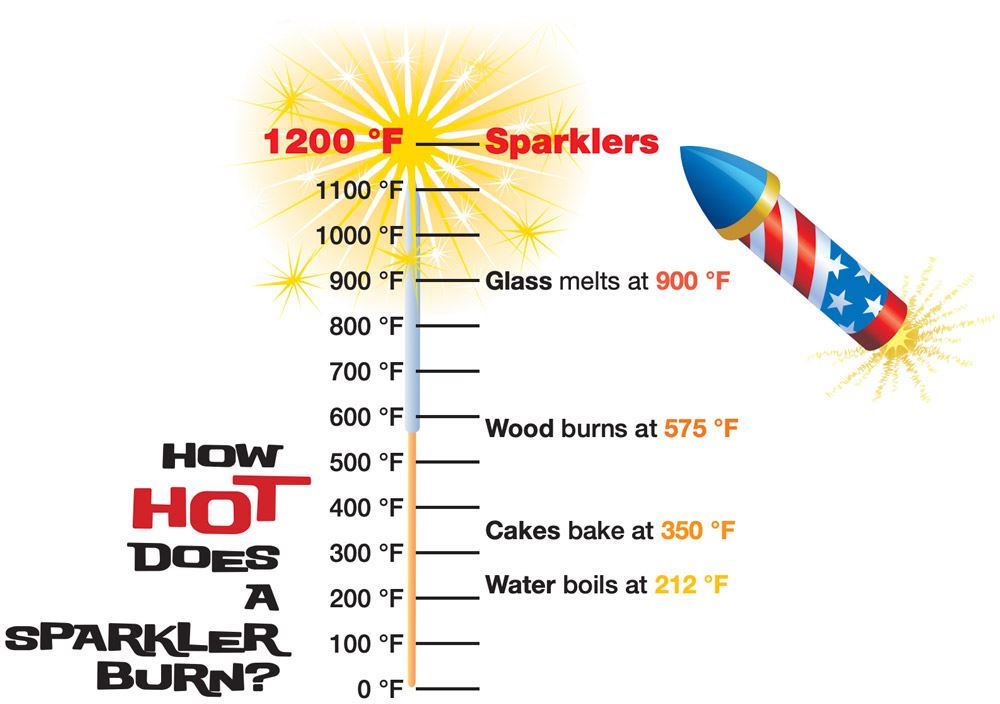 Fireworks Safety4